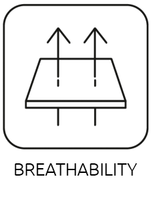 Breathability