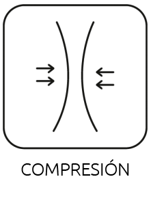 Compresión