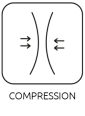 Compression